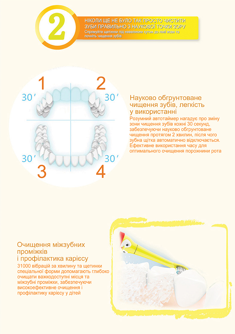 prooral T2113